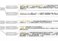 7777888888管家婆精准-全面探讨落实与释义全方位