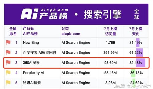 118开奖一一澳门-精准预测及AI搜索落实解释